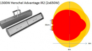Herschel Advantage IR2 radiation throw diagram